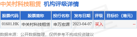 中关村科技租赁(01601HK)就56件纯水制备设备与江苏瑞科生物订立融资租赁协(图1)