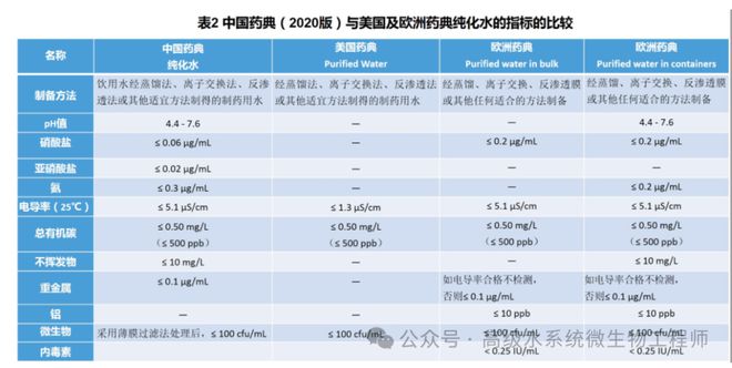 医药纯化水管道菌落量检测数据不同或异常情况分析及有效解决办法(图2)