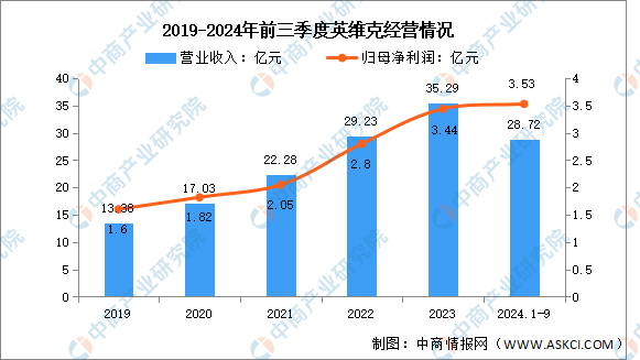 2025年中国储能温控行业市场前景预测研究报告（简版）(图1)