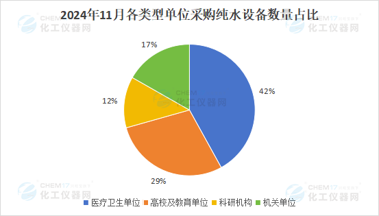 市场月报丨交易总额超1700万 谁才是11月纯水市场的翘楚(图2)