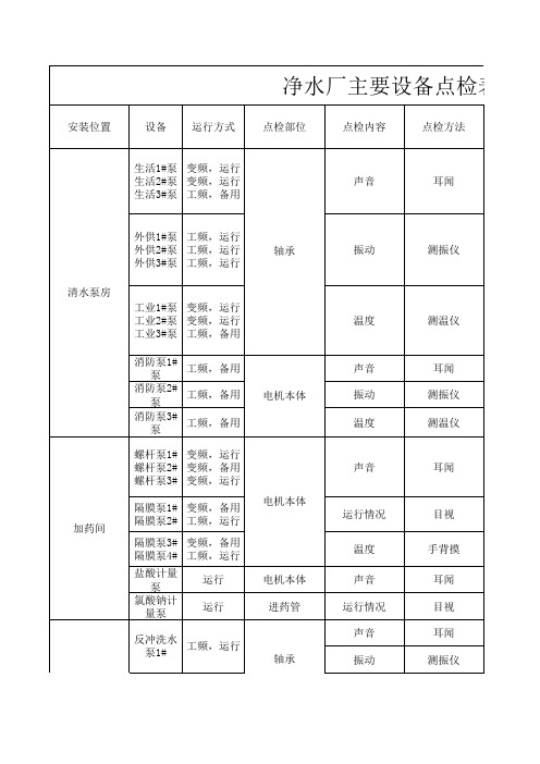 超纯水设备日常点检表(图6)