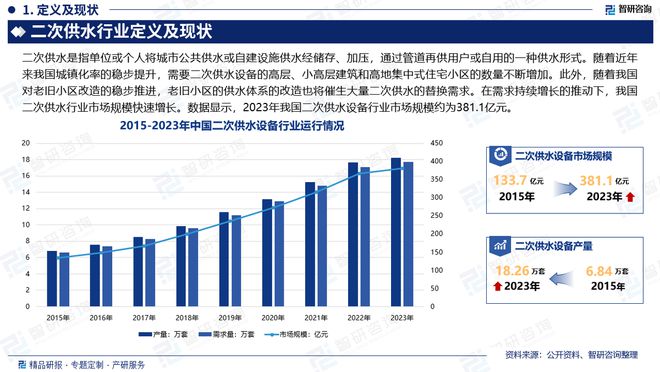 智研咨询发布《中国二次供水行业市场分析及投资前景研究报告(图2)