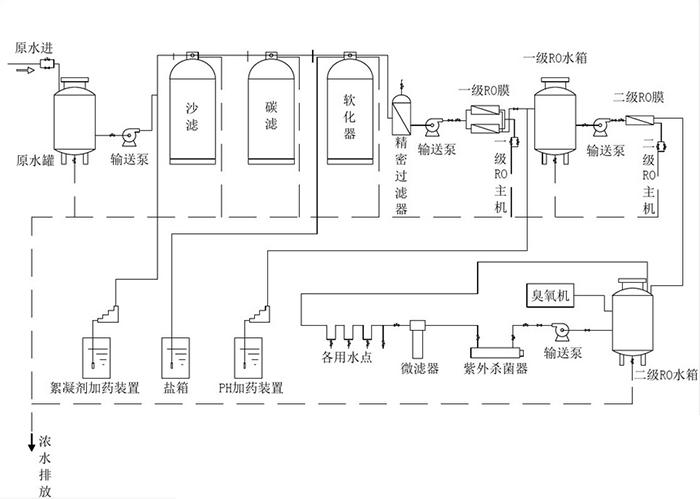 【水处理知识】工业纯水设备的应用范围及工作原理！(图1)