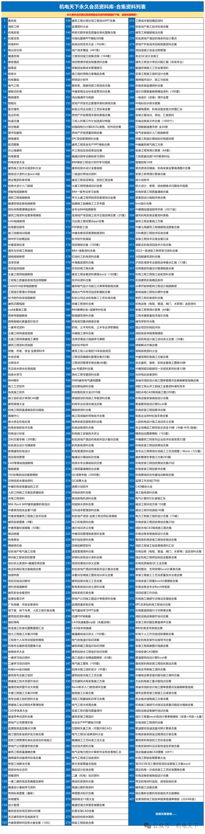 住建部部署2025！工程人的春天来了！(图4)