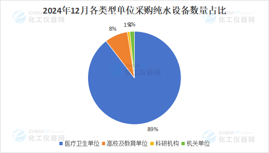 市场月报丨交易总额超2000万 为2024年纯水市场画上句号(图2)