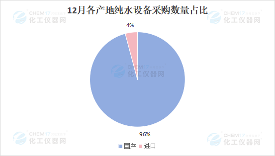 市场月报丨交易总额超2000万 为2024年纯水市场画上句号(图4)