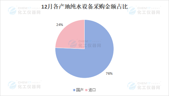 市场月报丨交易总额超2000万 为2024年纯水市场画上句号(图5)